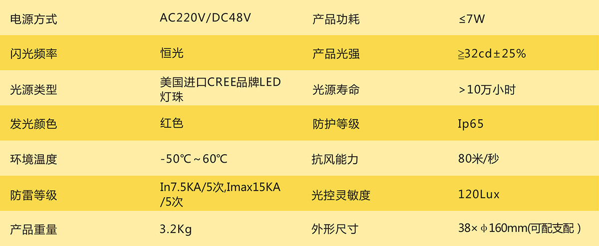 1536222162559210.jpg 中B-C:參數(shù).jpg
